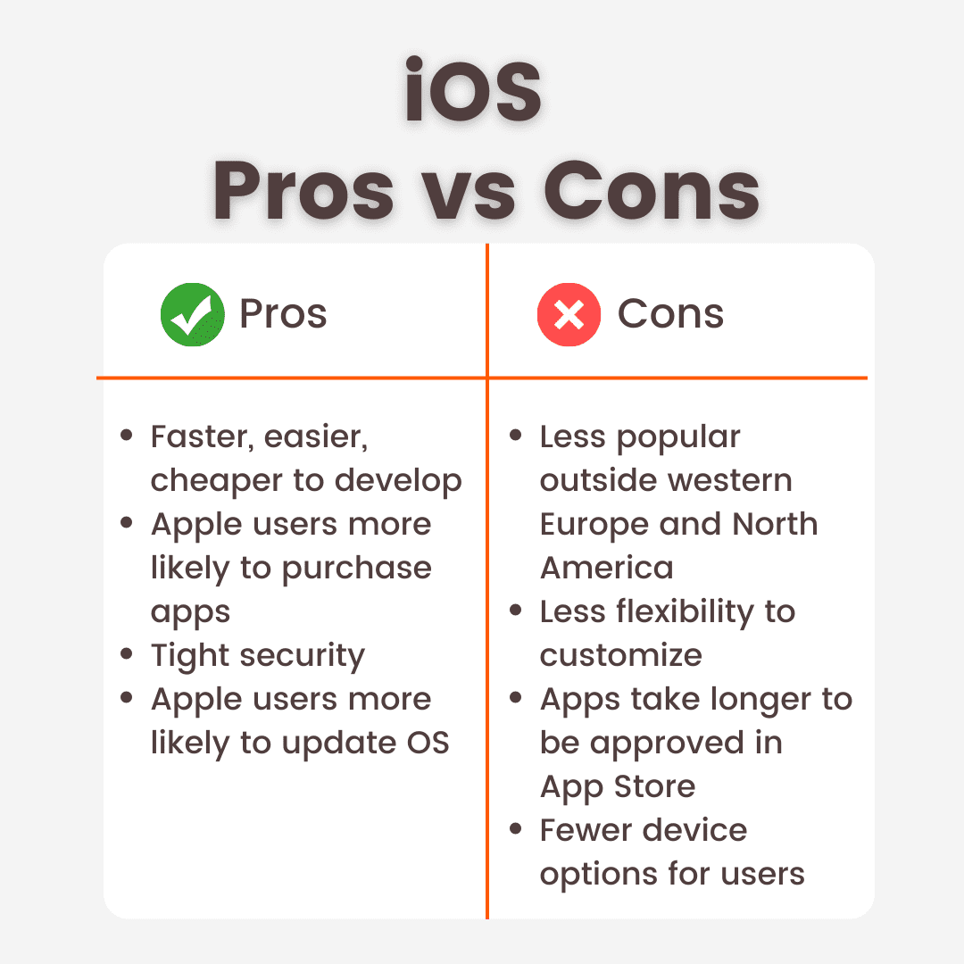 Advantages of iPhone over android