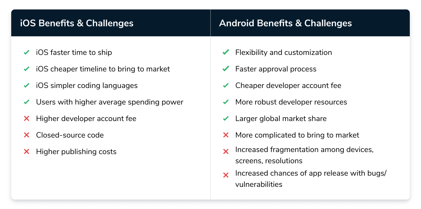 Advantages of iPhone over android