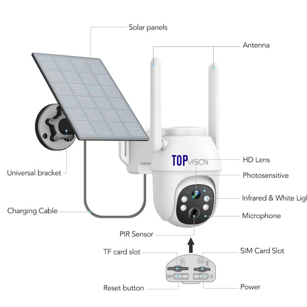 Home Insurance Discount Security Camera