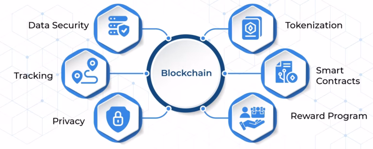 How to Use Blockchain in Marketing Data Security