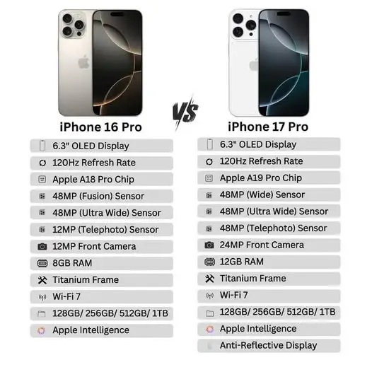 iPhone 17 Pro vs iPhone 16 Pro comparison
